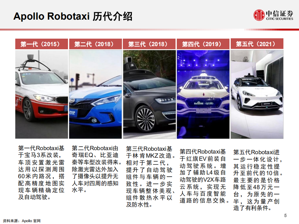 汽车行业科技先锋系列报告220：Apollo Moon，百度与北汽开发共享无人车-210625.pdf 第6页