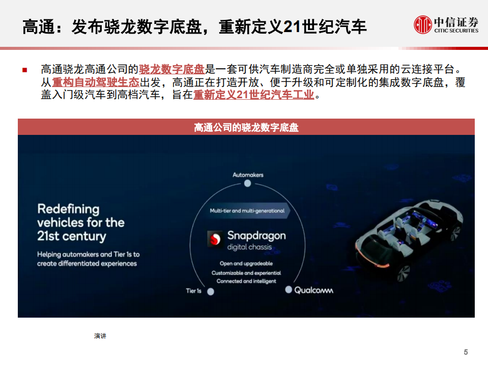 汽车行业科技先锋系列报告243：CES 2022，汽车智能化全面提速-220111.pdf 第6页