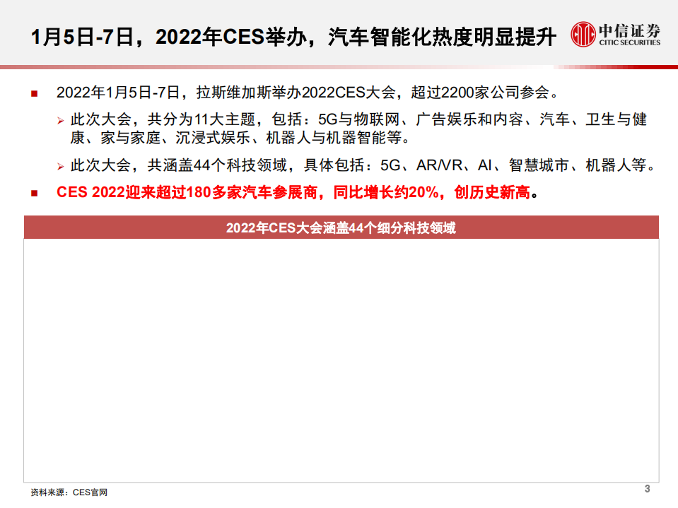 汽车行业科技先锋系列报告243：CES 2022，汽车智能化全面提速-220111.pdf 第4页
