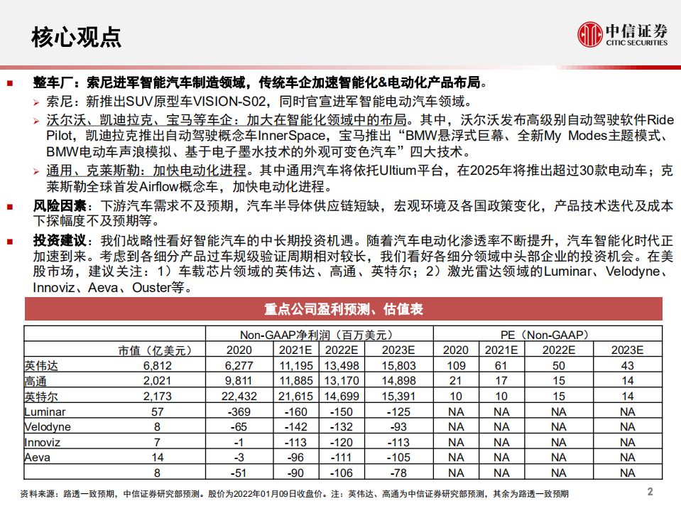 汽车行业科技先锋系列报告243：CES 2022，汽车智能化全面提速-220111.pdf 第3页