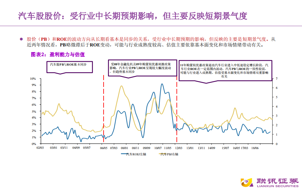 汽车行业框架-191105.pdf 第4页
