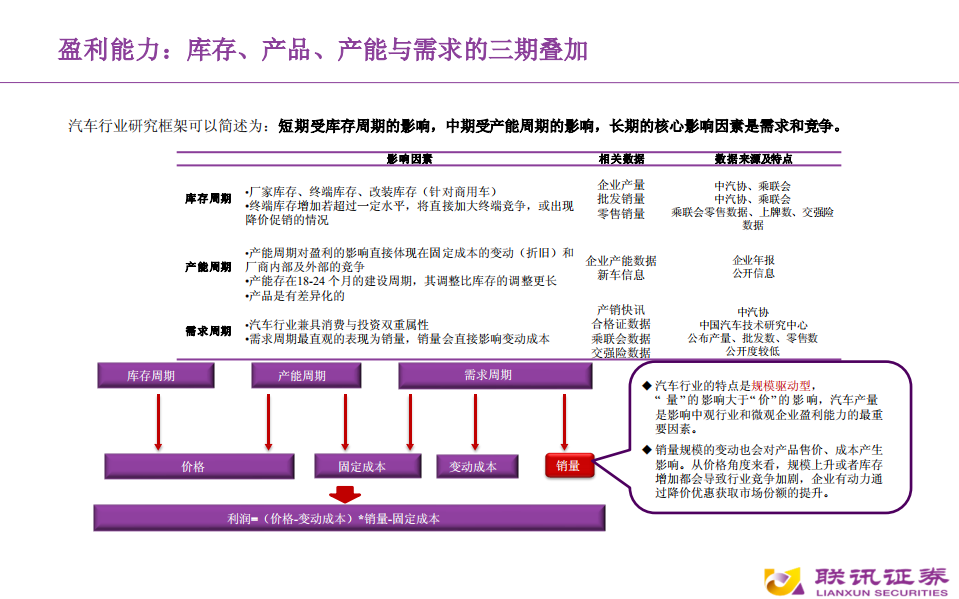 汽车行业框架-191105.pdf 第5页