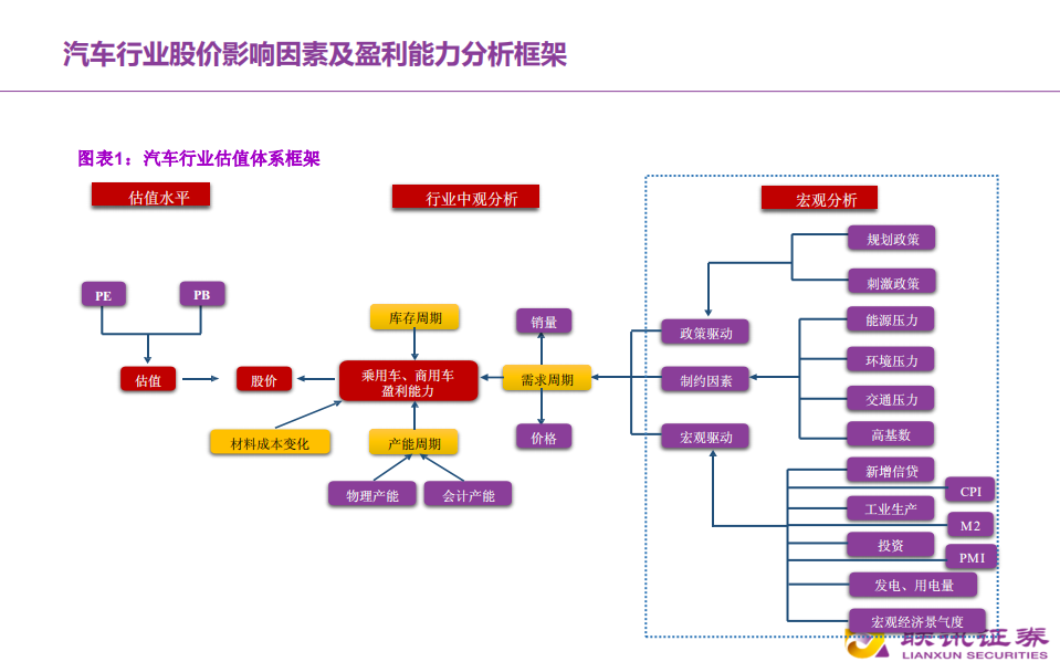 汽车行业框架-191105.pdf 第3页