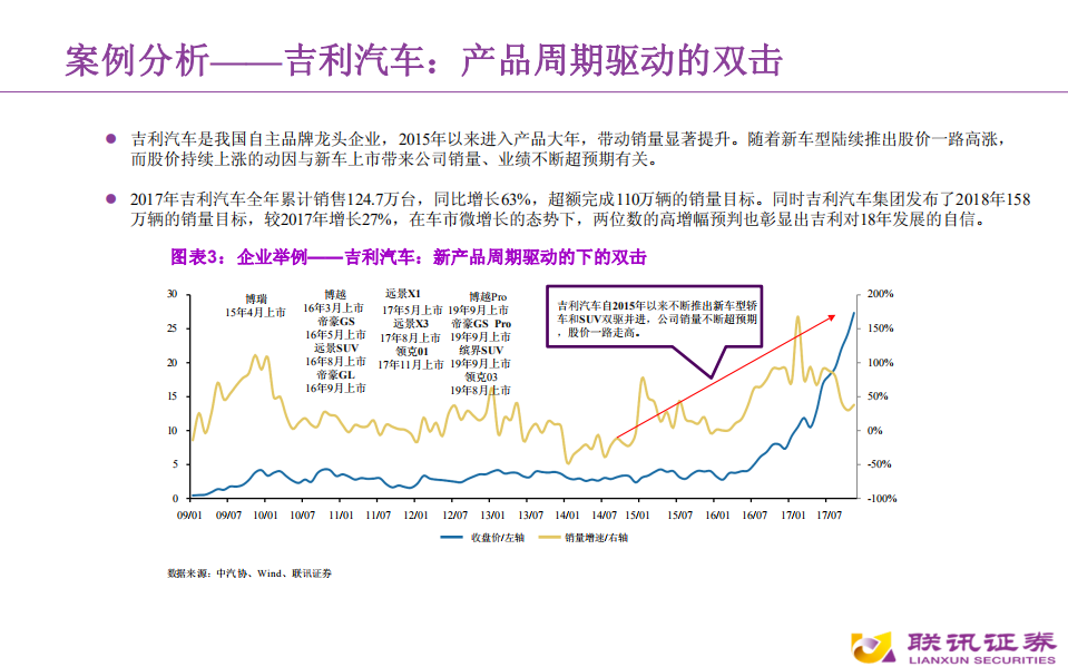 汽车行业框架-191105.pdf 第6页