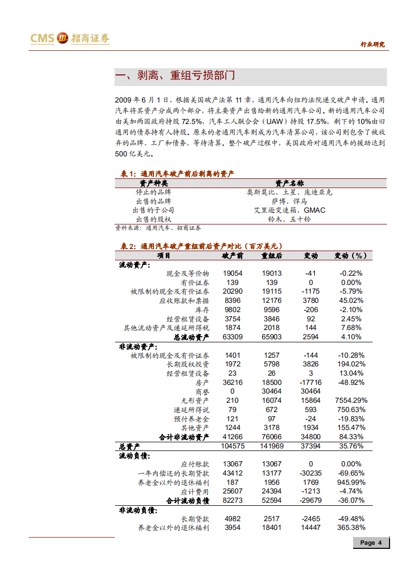 汽车行业来者之可追系列研究报告（六）：通用汽车，放下过去，迎接未来-191126.pdf 第4页