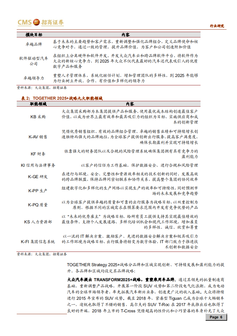汽车行业来者之可追系列研究报告（三）：大众集团，各品牌协同作战，新业务多元布局-191125.pdf 第6页