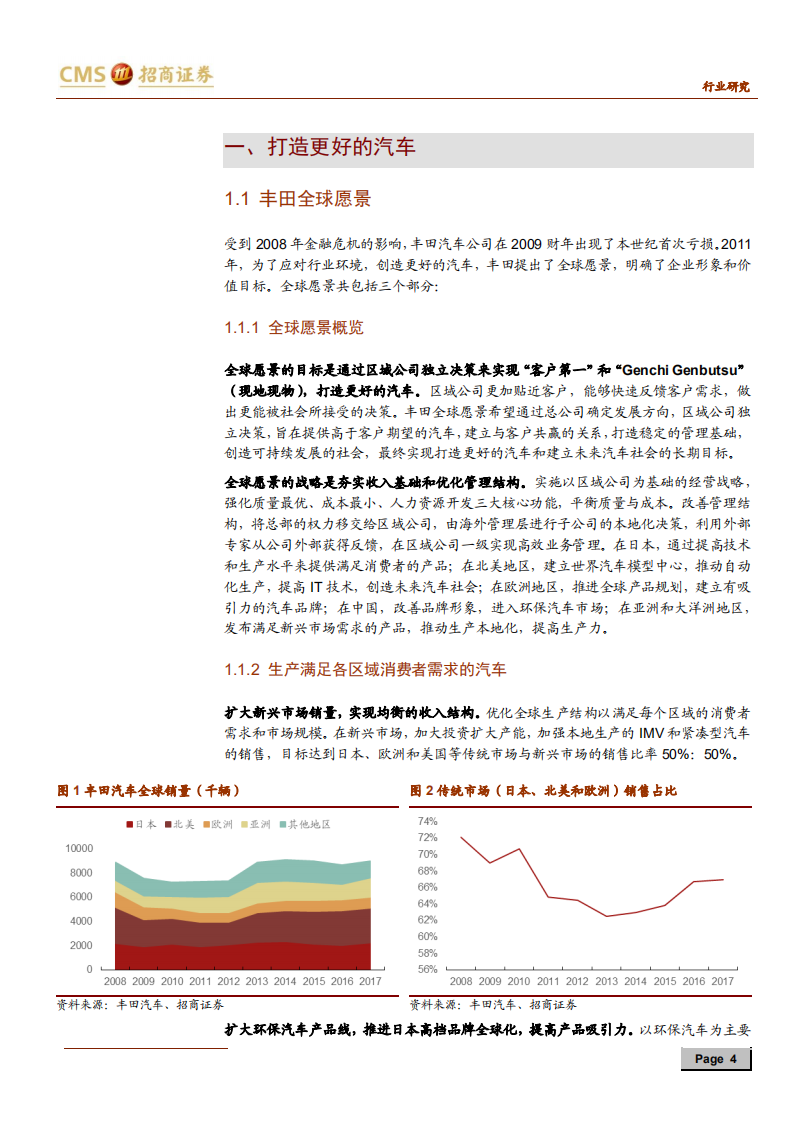 汽车行业来者之可追系列研究报告（四）：丰田汽车，打造未来汽车社会-191124.pdf 第4页