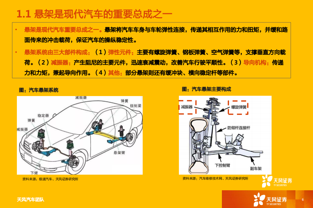汽车行业深度研究：空气悬架，智能电动优质赛道，国产替代进行时-211220.pdf 第6页