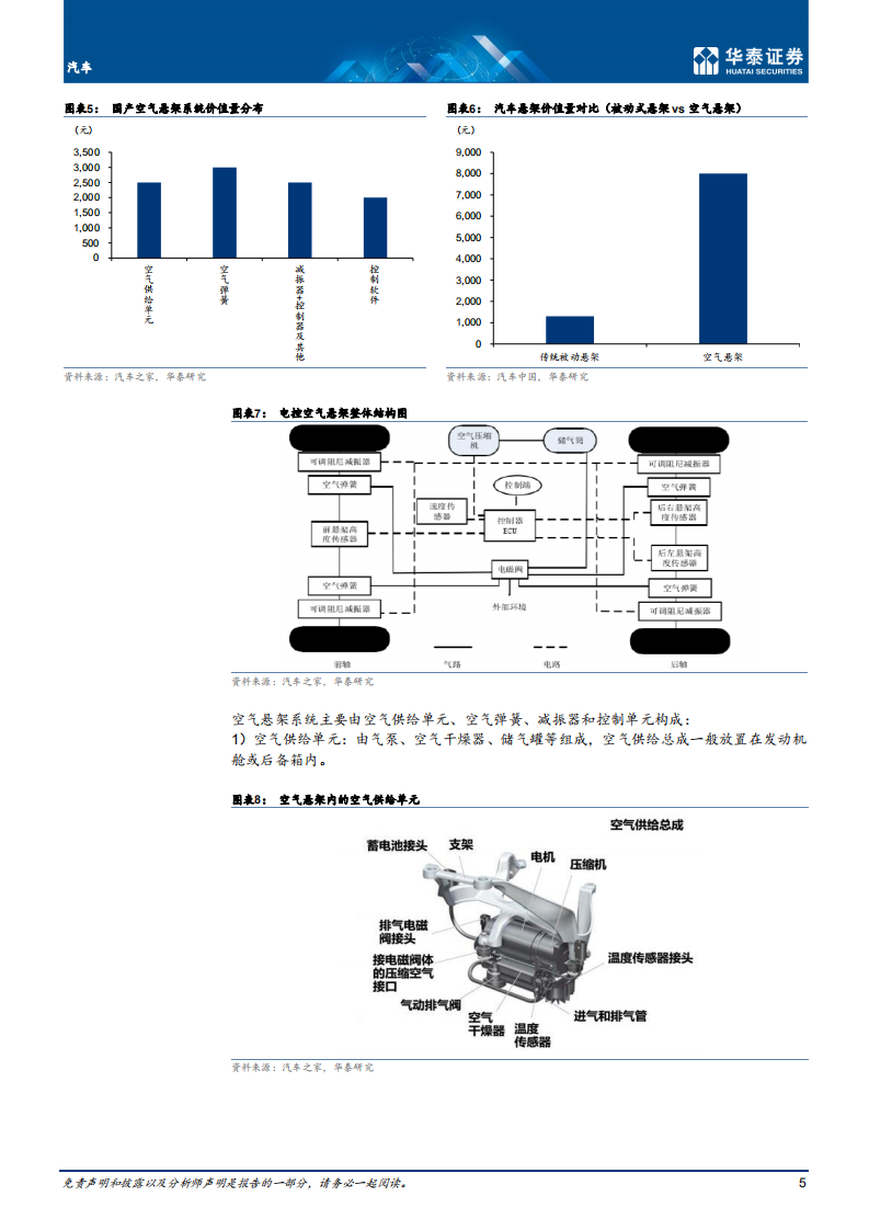 汽车行业专题研究： 空气悬架，国内市场有望快速增长-211207.pdf 第5页