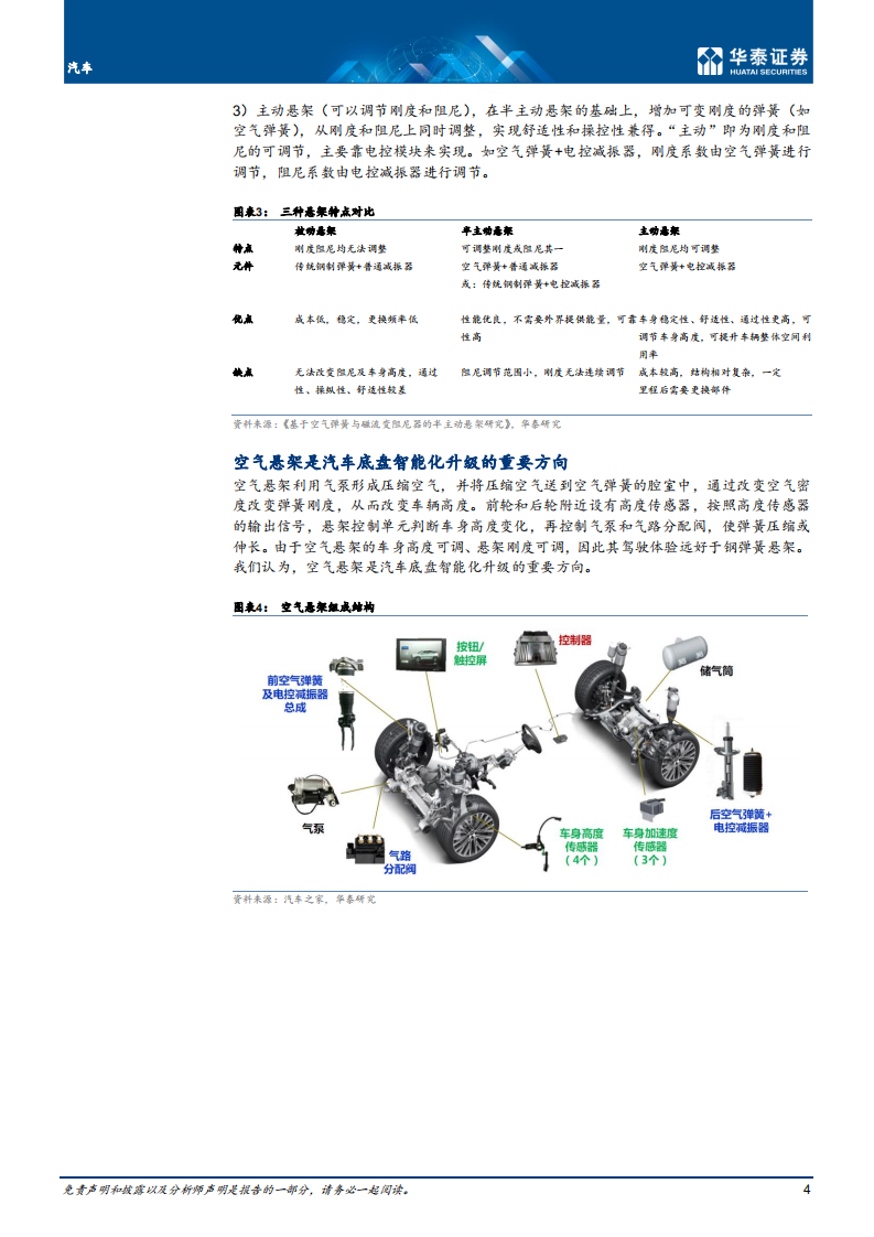 汽车行业专题研究： 空气悬架，国内市场有望快速增长-211207.pdf 第4页
