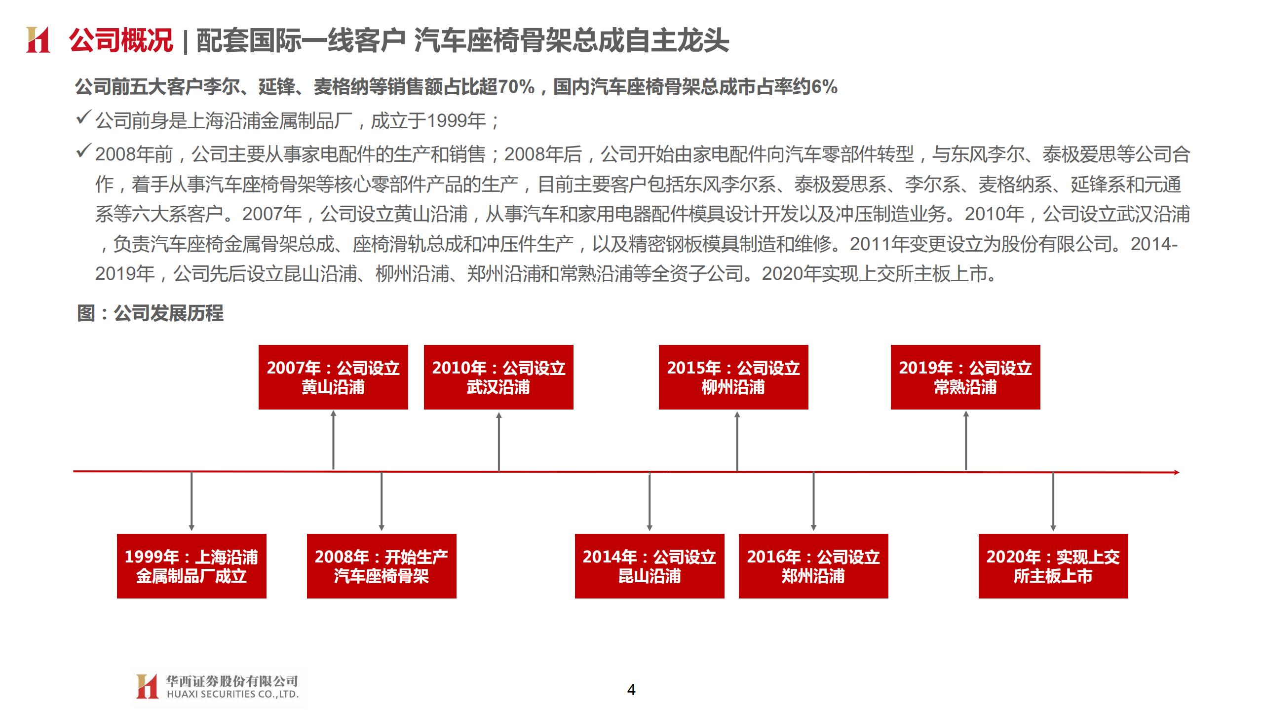 上海沿浦-首次覆盖报告：加速从1到N的汽车座椅骨架龙头-211219.pdf 第4页