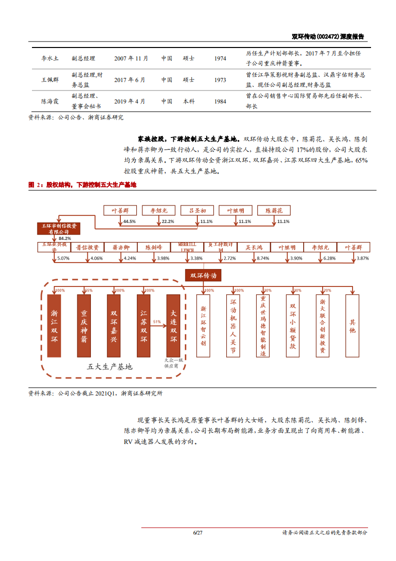 双环传动-深度报告：汽车齿轮行业龙头，RV减速器国产替代加速-211117.pdf 第6页