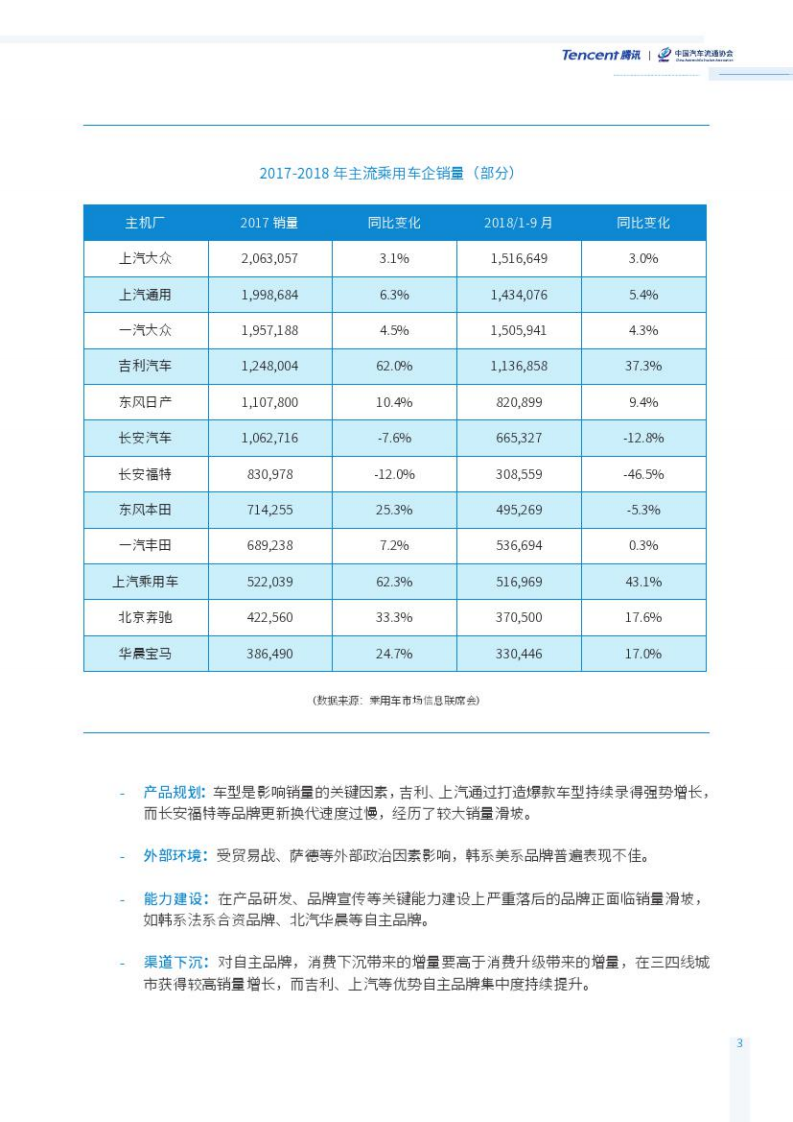 腾讯&中国汽车流通协会：2018中国汽车流通行业发展报告.pdf 第5页