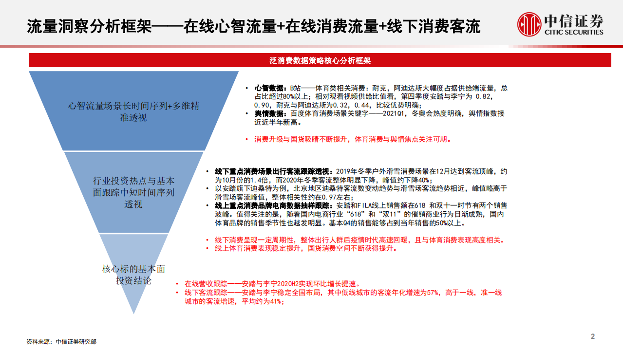 &ldquo;流量洞察&rdquo;系列报告（1）：体育服饰行业，消费热点可期，国货心智提升，回暖线下客流推升成长预期-210210.pdf 第3页