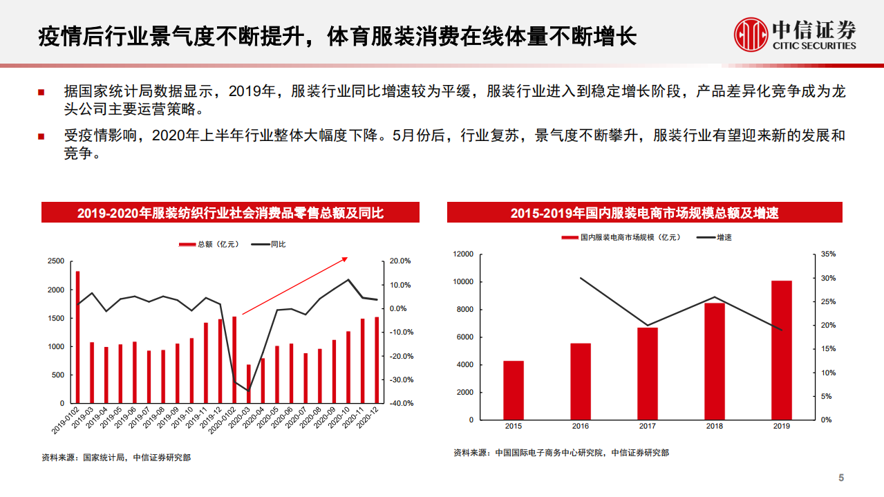 &ldquo;流量洞察&rdquo;系列报告（1）：体育服饰行业，消费热点可期，国货心智提升，回暖线下客流推升成长预期-210210.pdf 第6页