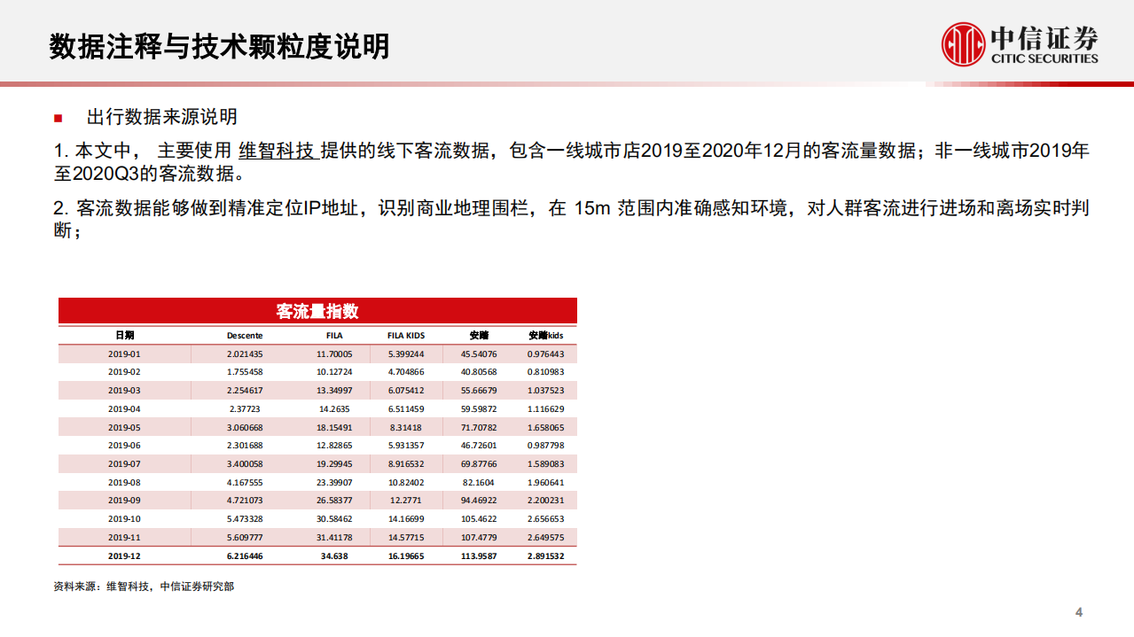 &ldquo;流量洞察&rdquo;系列报告（1）：体育服饰行业，消费热点可期，国货心智提升，回暖线下客流推升成长预期-210210.pdf 第5页