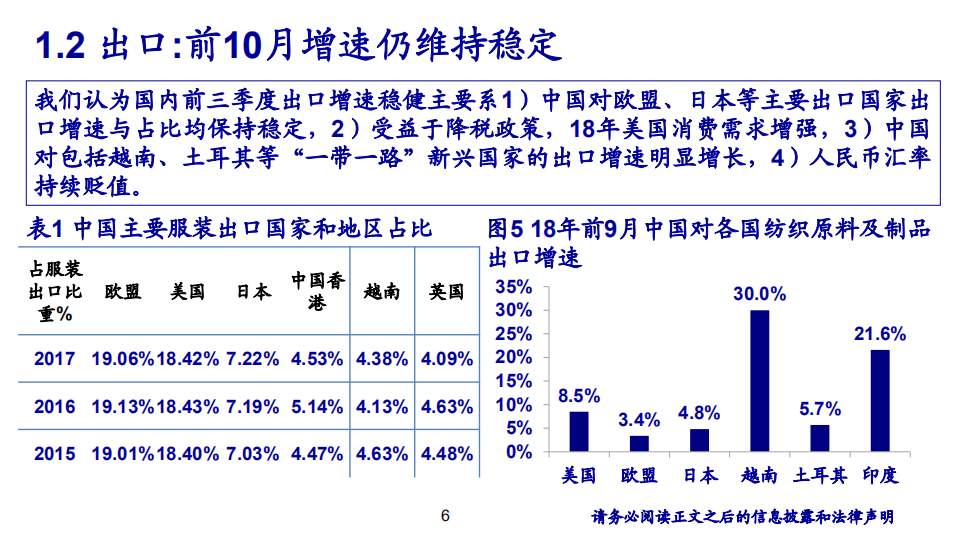 2019年度纺织服装行业策略报告：行业回归内生，静候复苏佳音-181205.pdf 第6页