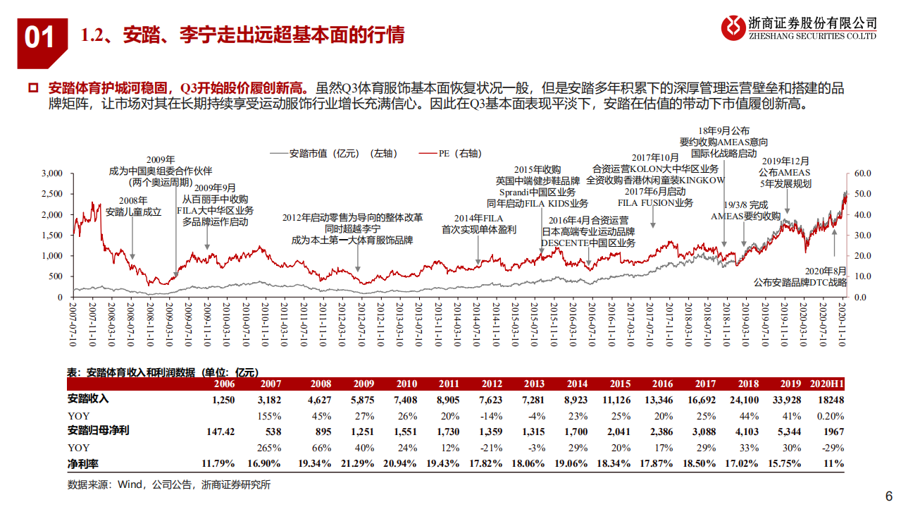 2021年纺织服装行业年度策略：新时代的起点-201031.pdf 第6页