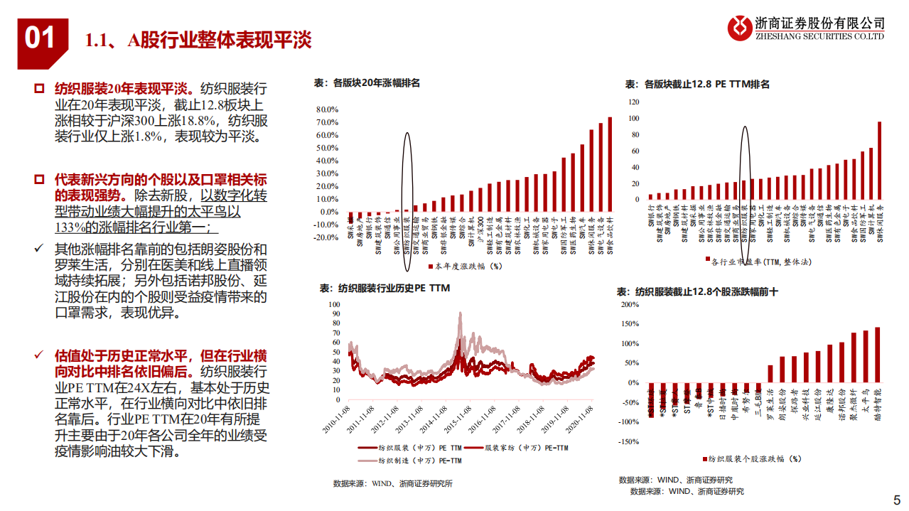 2021年纺织服装行业年度策略：新时代的起点-201031.pdf 第5页
