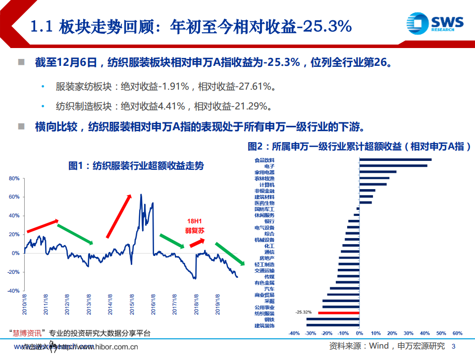 2020年纺织服装行业投资策略：化妆品黄金时代来临，运动时尚引领服饰潮流-191211.pdf 第3页
