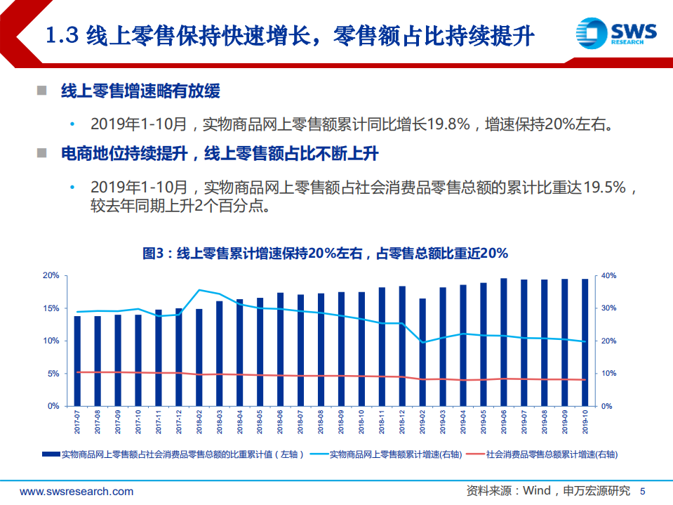 2020年纺织服装行业投资策略：化妆品黄金时代来临，运动时尚引领服饰潮流-191211.pdf 第5页