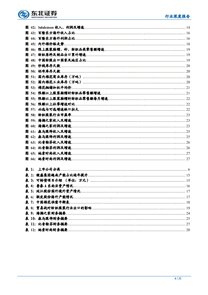 2020年纺织服装行业投资策略：继续关注高景气度赛道及低估值龙头-191125.pdf 第4页