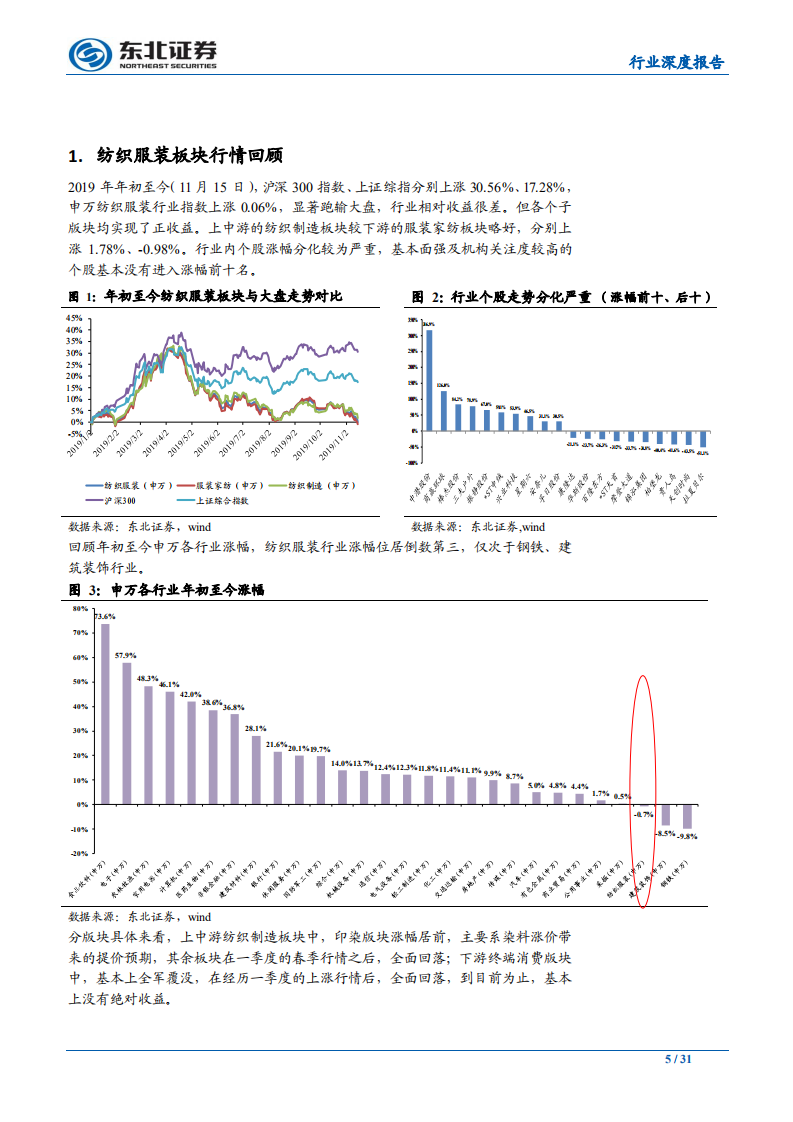 2020年纺织服装行业投资策略：继续关注高景气度赛道及低估值龙头-191125.pdf 第5页
