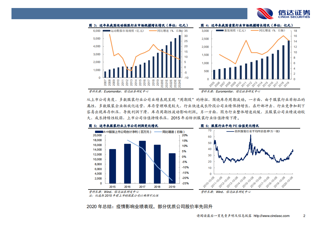 2021年纺织服装行业年度策略报告：寻找长期成长逻辑，关注三类投资机会-20201105.pdf 第5页