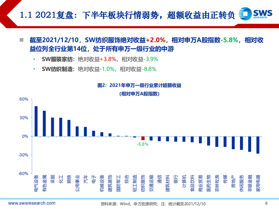 2022年纺织服饰行业投资策略：制造强于品牌，掘金上游隐形冠军-211215.pdf 第6页