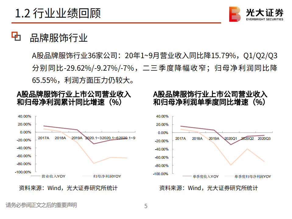 纺织服装和化妆品行业2021年春季策略报告：柳暗花明，千帆竞发-210301.pdf 第6页
