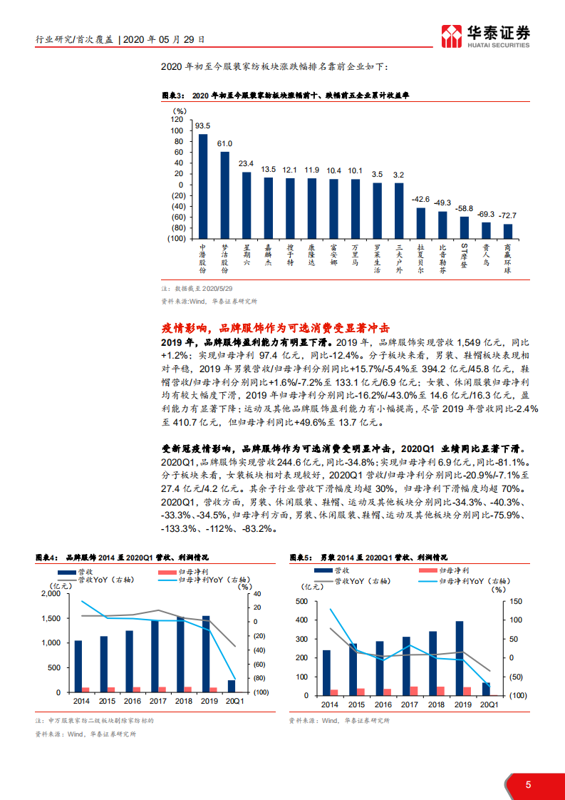 纺织服装行业： 推荐新经济标的及低估服装龙头，消费复苏，探索品牌服装长线逻辑-200529.pdf 第5页