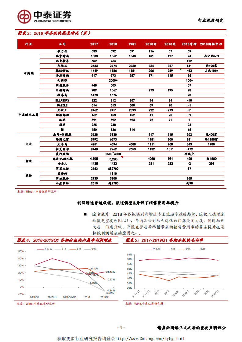 纺织服装行业：2018全年增速放缓，龙头优势凸显-190510.pdf 第4页