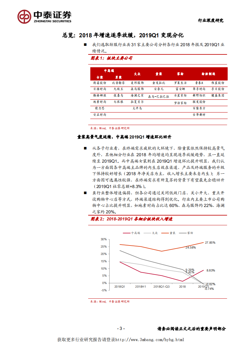 纺织服装行业：2018全年增速放缓，龙头优势凸显-190510.pdf 第3页