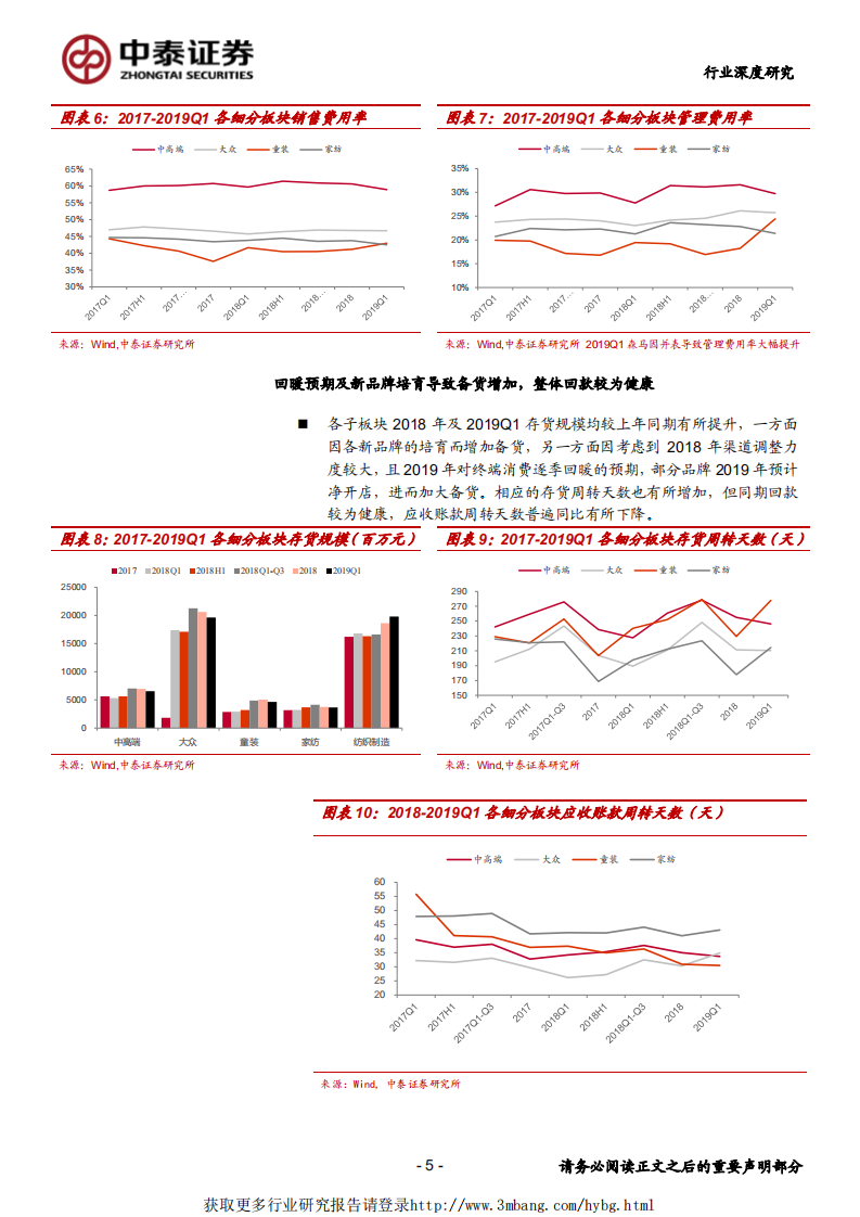 纺织服装行业：2018全年增速放缓，龙头优势凸显-190510.pdf 第5页
