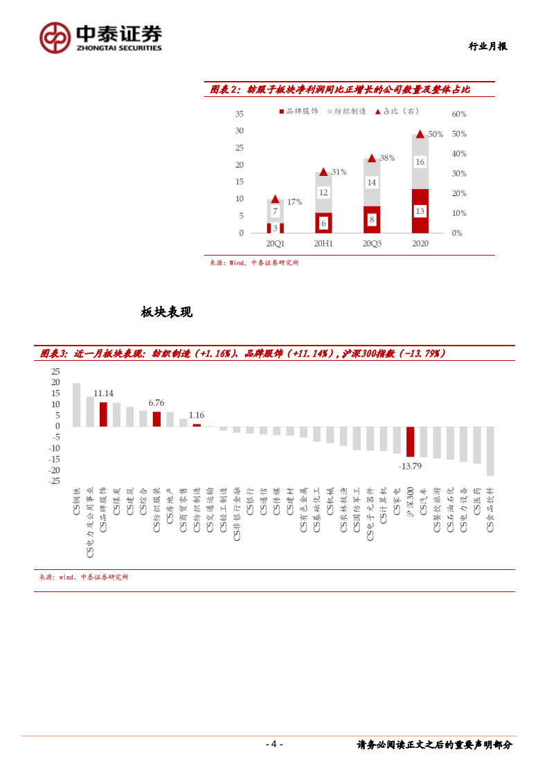 纺织服装行业：2020业绩逐季恢复，2021开年纺服社零高增长-210321.pdf 第4页