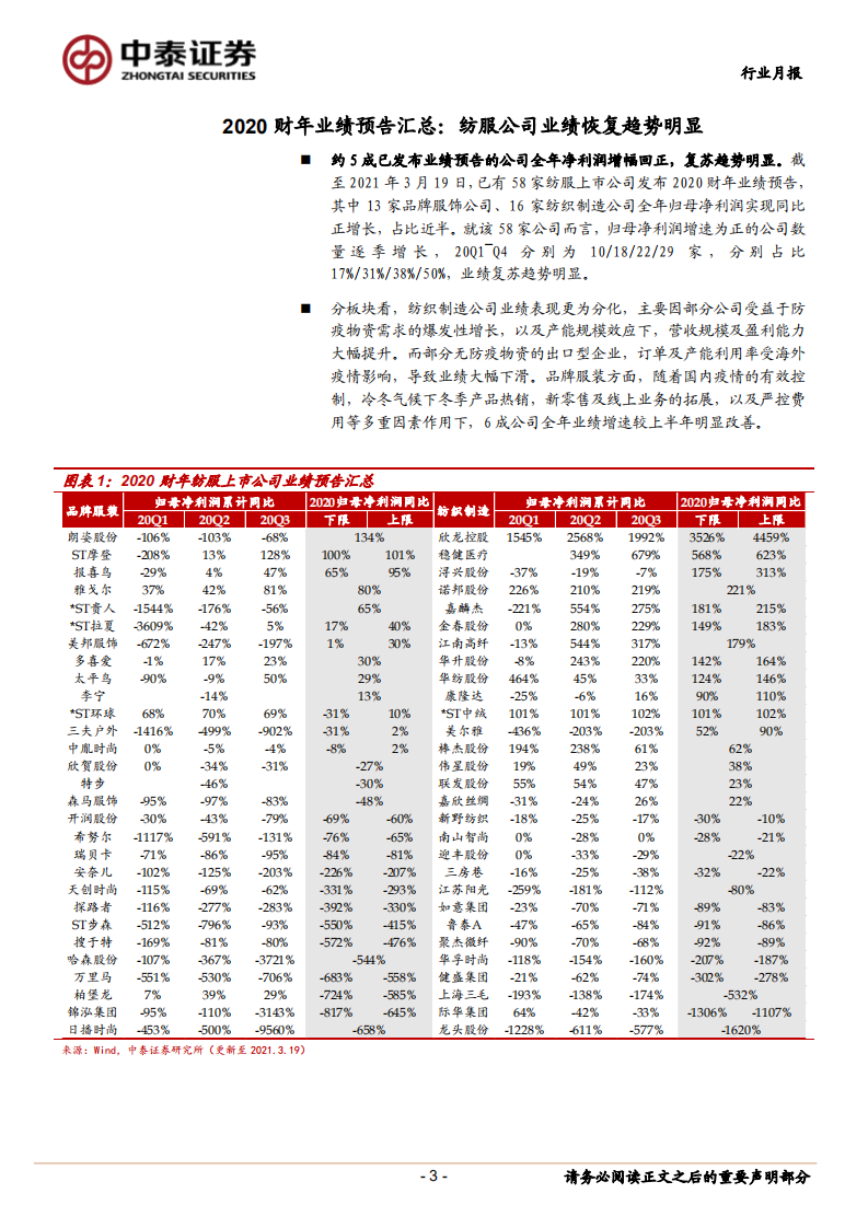 纺织服装行业：2020业绩逐季恢复，2021开年纺服社零高增长-210321.pdf 第3页