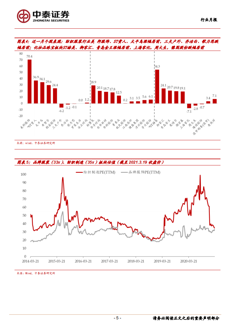 纺织服装行业：2020业绩逐季恢复，2021开年纺服社零高增长-210321.pdf 第5页