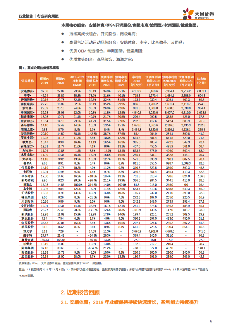 纺织服装行业：安踏体育主业保持持续快速增长，继续看好运动服饰板块及电商渠道为主的标的-191209.pdf 第6页