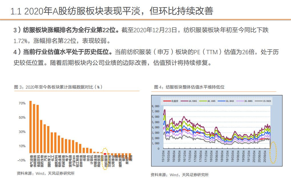 纺织服装行业：板块复苏已现，拐点后静待花开-20201229.pdf 第5页