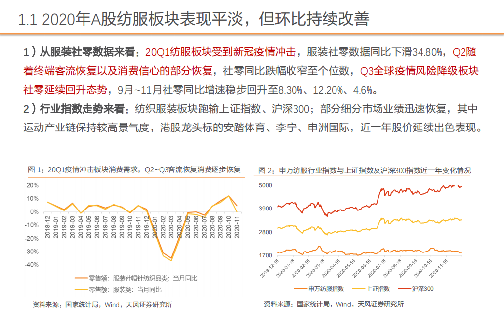 纺织服装行业：板块复苏已现，拐点后静待花开-20201229.pdf 第4页