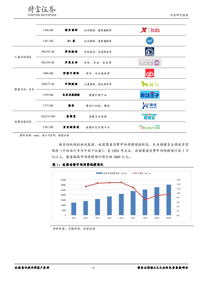 纺织服装行业：朝阳经济，关注鞋服及运营行业优质标的-190904.pdf 第5页