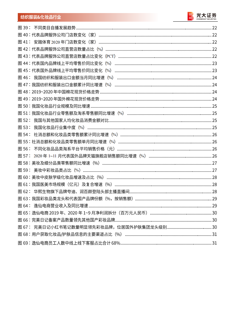 纺织服装和化妆品行业2021年投资策略：柳暗花明，千帆竞发-210118.pdf 第5页