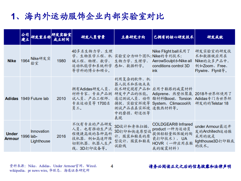 纺织服装行业：从企业研发和中美体育教育差异探讨运动行业-210119.pdf 第4页