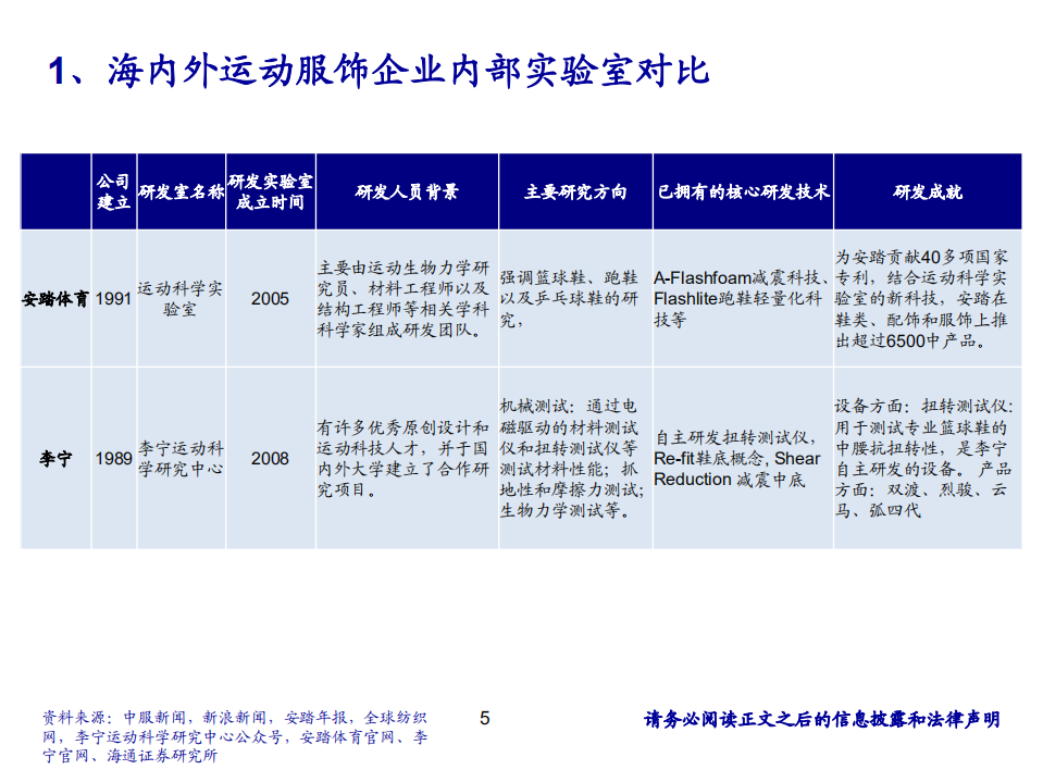 纺织服装行业：从企业研发和中美体育教育差异探讨运动行业-210119.pdf 第5页