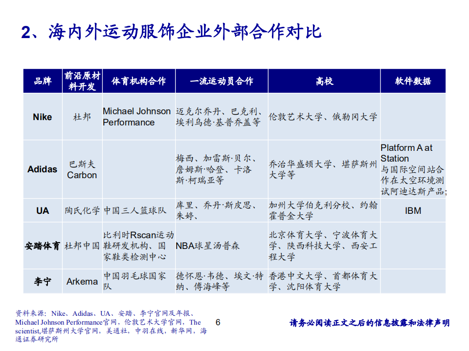 纺织服装行业：从企业研发和中美体育教育差异探讨运动行业-210119.pdf 第6页