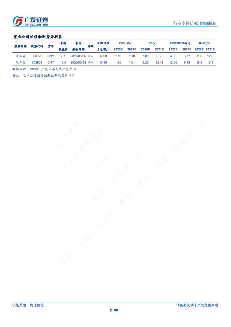 纺织服装行业：从酷特智能看C2M模式在纺织服装行业未来发展空间-200608.pdf 第2页