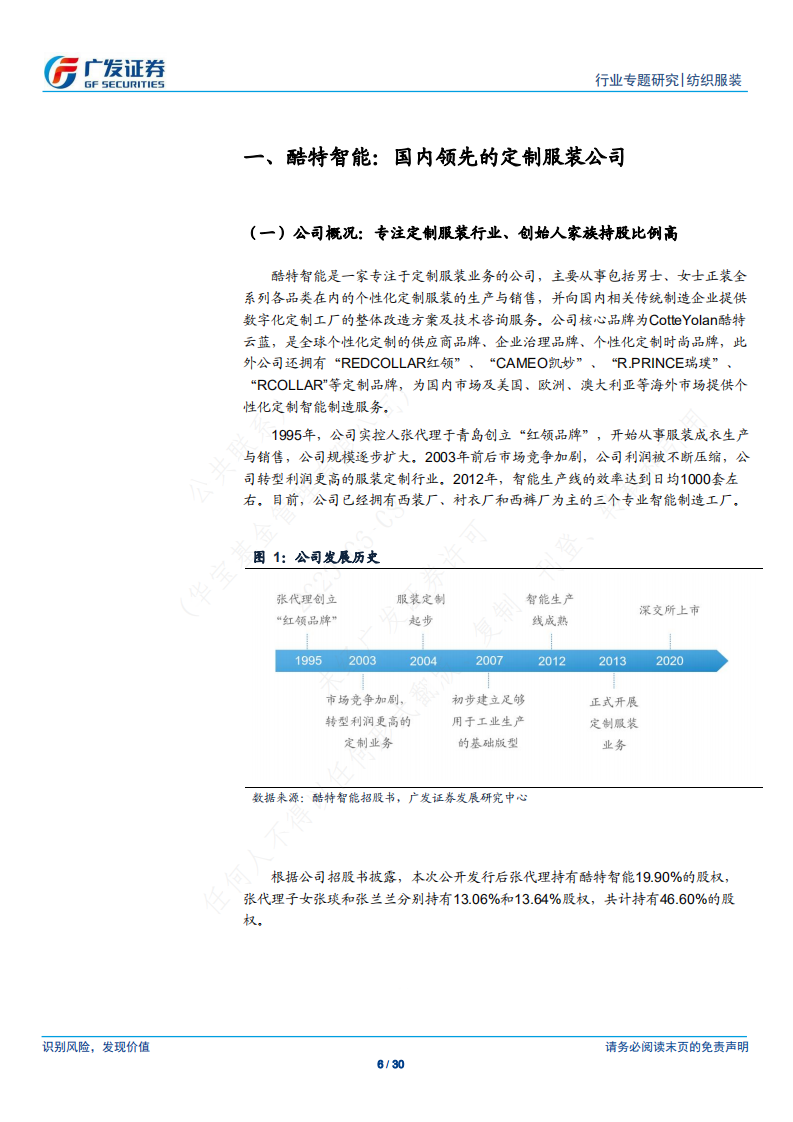 纺织服装行业：从酷特智能看C2M模式在纺织服装行业未来发展空间-200608.pdf 第6页
