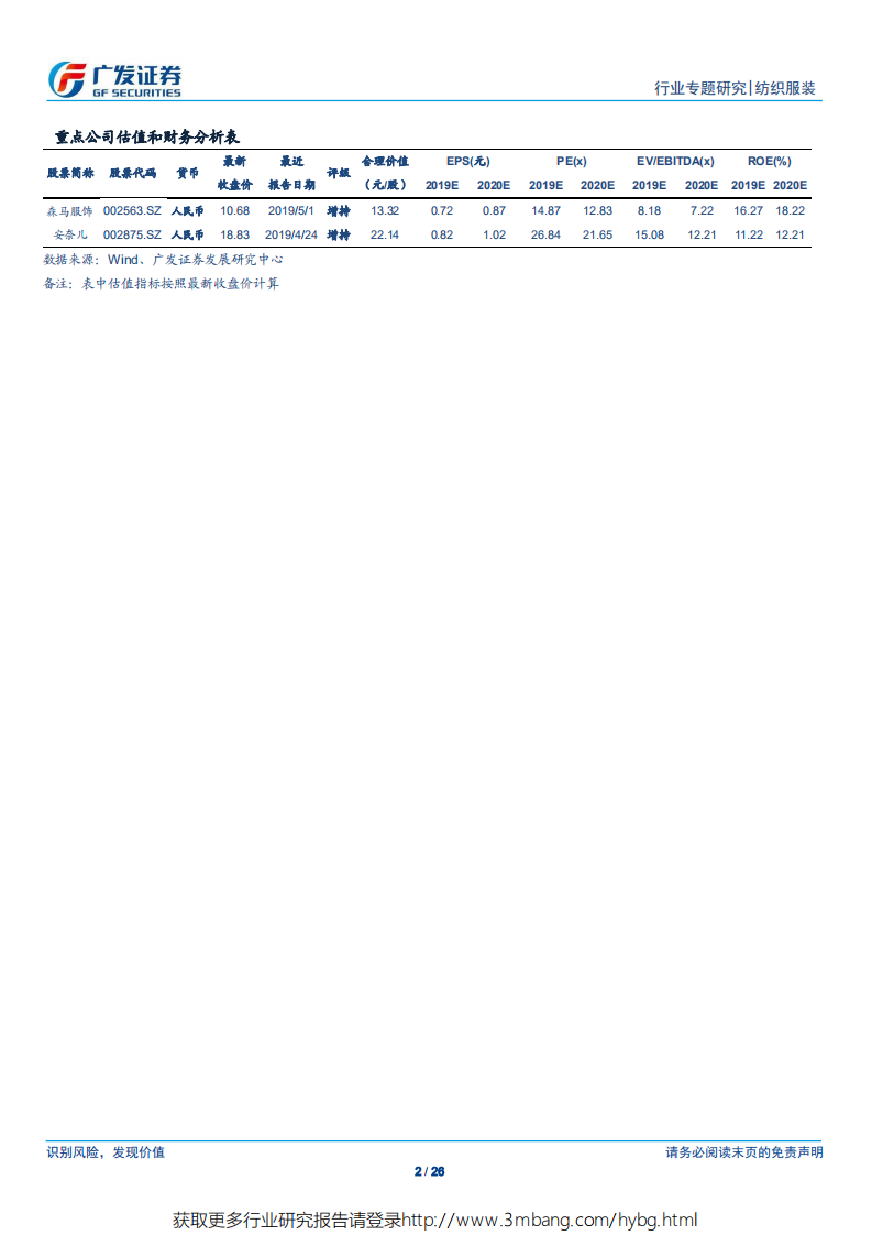 纺织服装行业：从美国、日本等国童装龙头的发展经验看未来国内童装行业的发展-190602.pdf 第2页