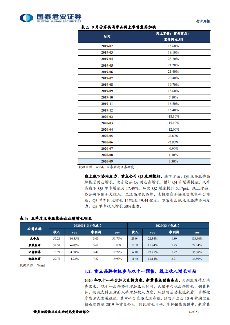 纺织服装行业：纺服基本面延续复苏，双十一预售亮眼-20201026.pdf 第4页