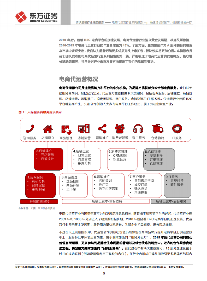 纺织服装行业：电商代运营行业系列报告（一），快速增长背景下，机遇和挑战并存-20200806.pdf 第5页